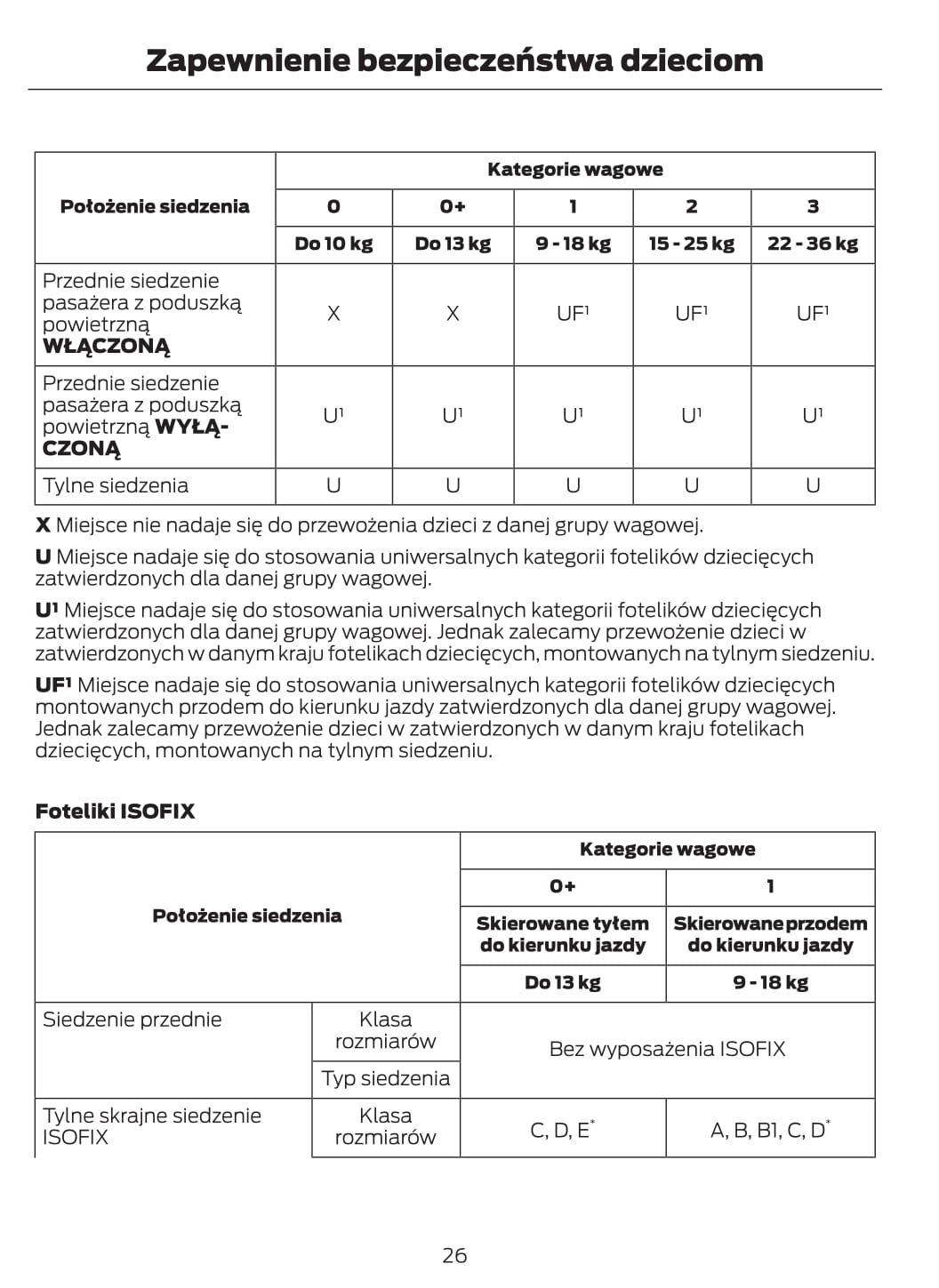 2012-2013 Ford Mondeo Gebruikershandleiding | Pools