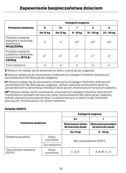 2012-2013 Ford Mondeo Gebruikershandleiding | Pools