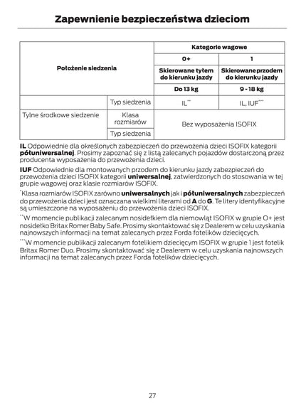 2012-2013 Ford Mondeo Gebruikershandleiding | Pools