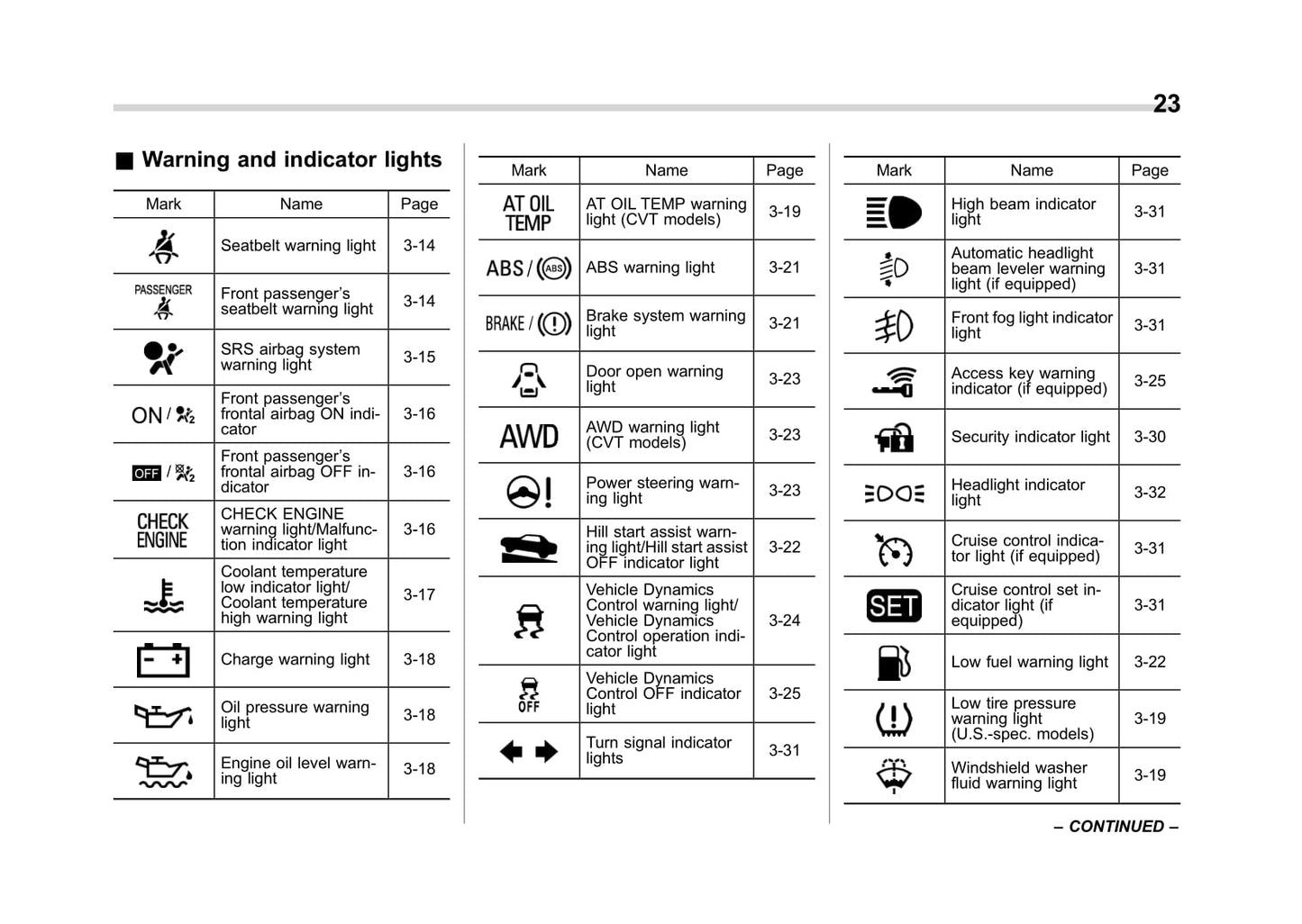 2017 Subaru Crosstrek Owner's Manual | English