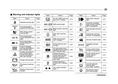 2017 Subaru Crosstrek Owner's Manual | English