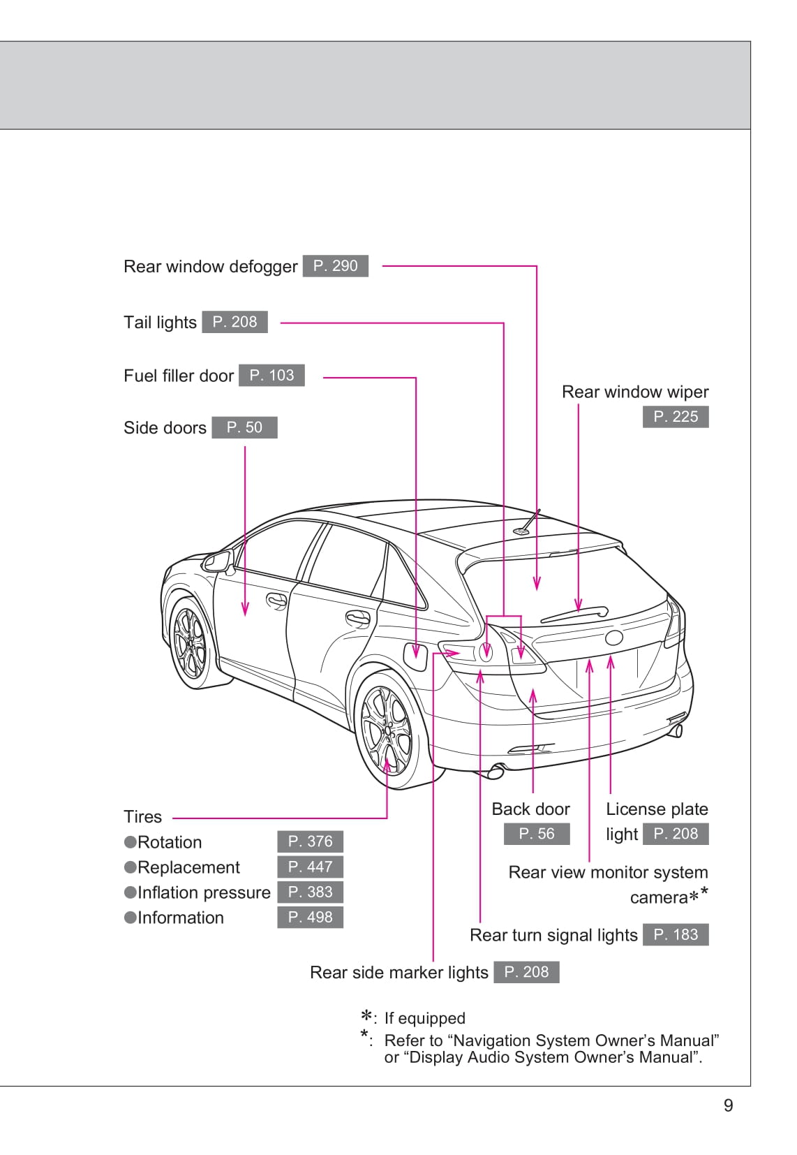 2013 Toyota Venza Owner's Manual | English