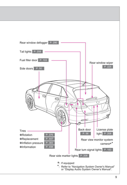 2013 Toyota Venza Owner's Manual | English