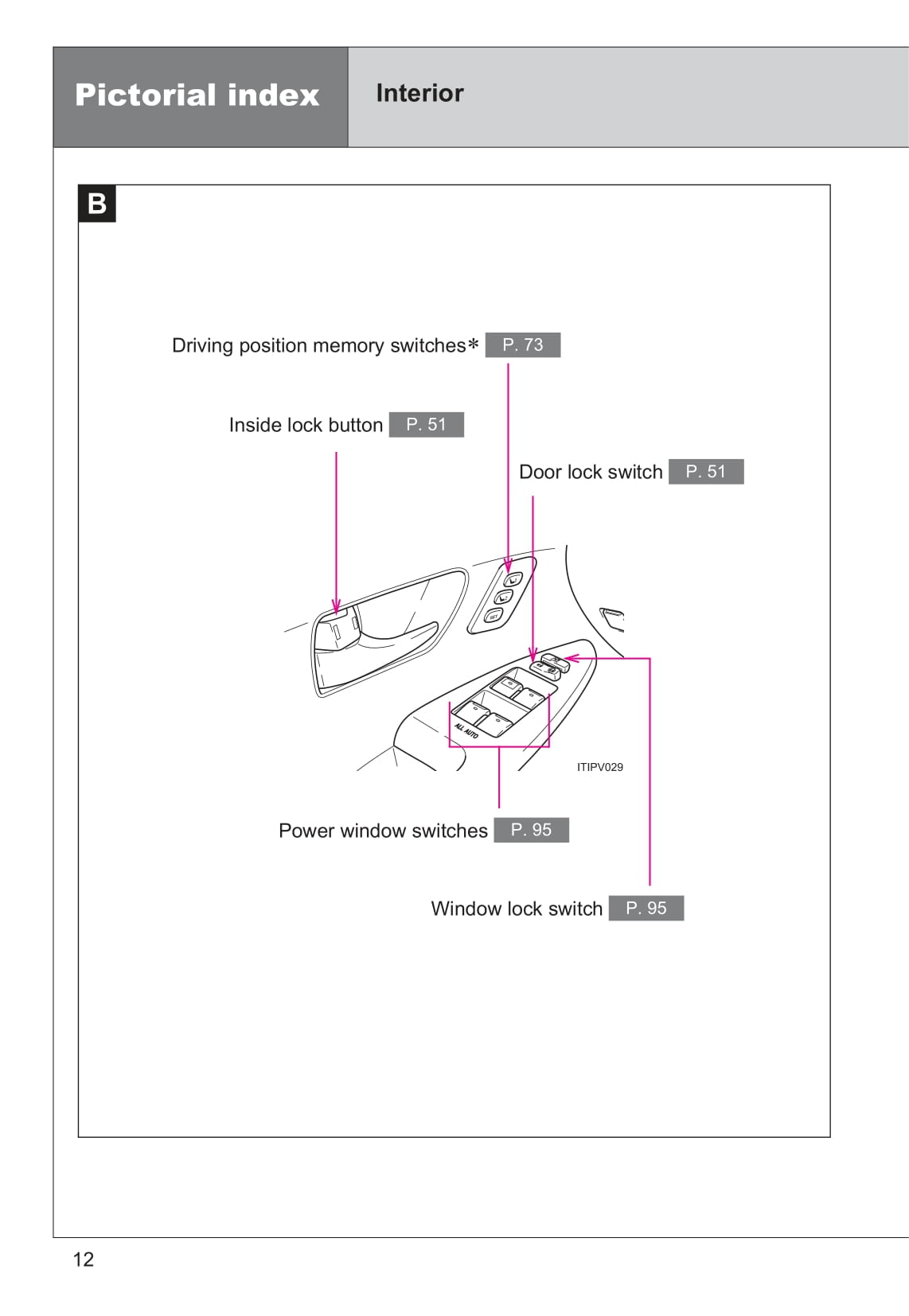 2013 Toyota Venza Owner's Manual | English