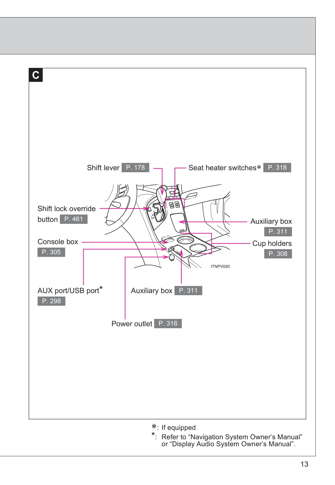 2013 Toyota Venza Owner's Manual | English