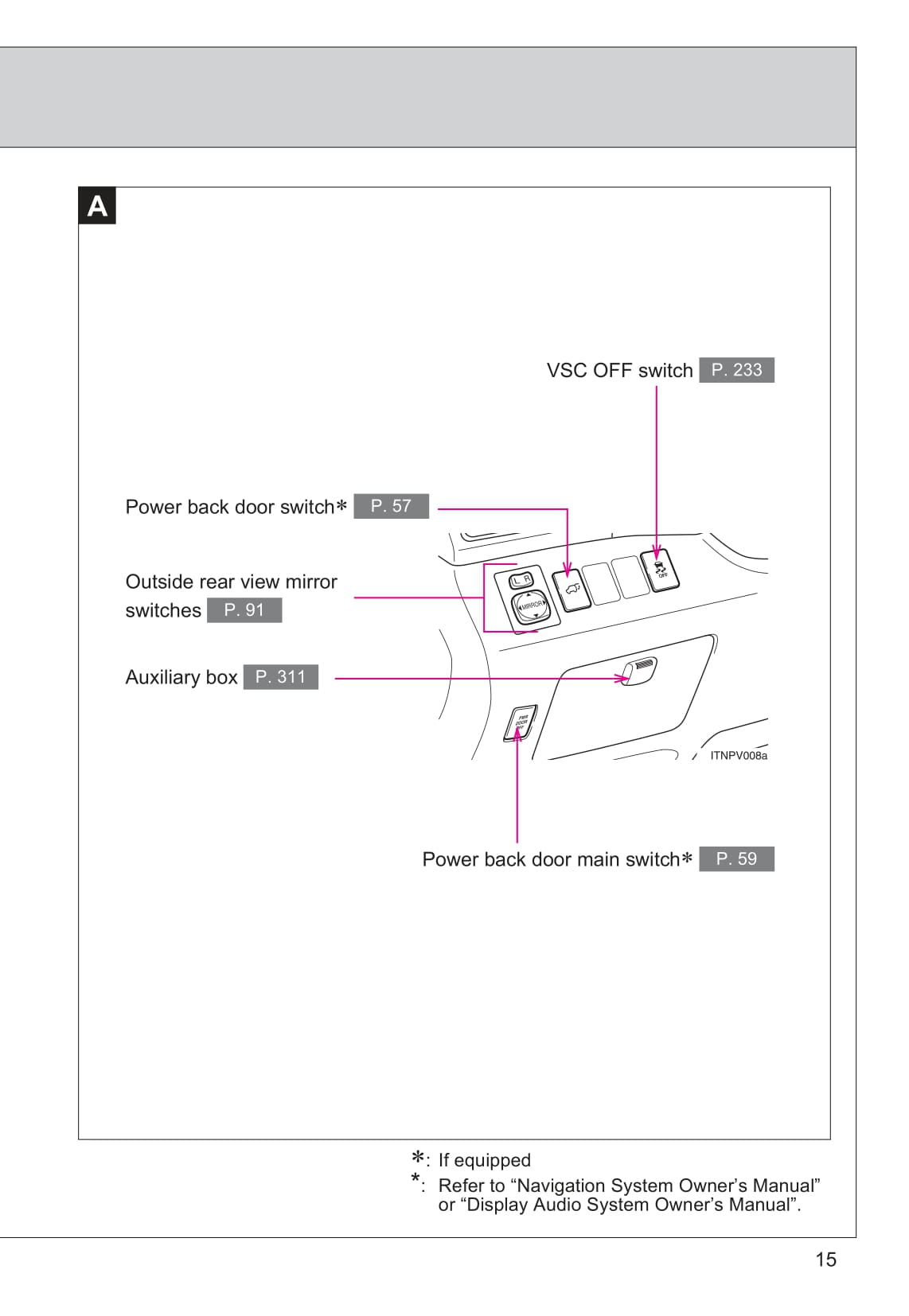 2013 Toyota Venza Owner's Manual | English