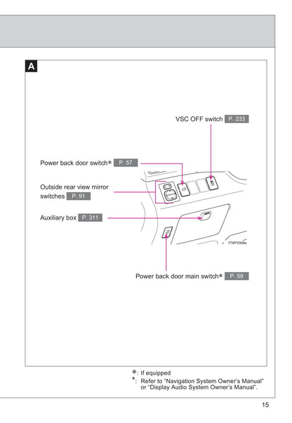 2013 Toyota Venza Owner's Manual | English