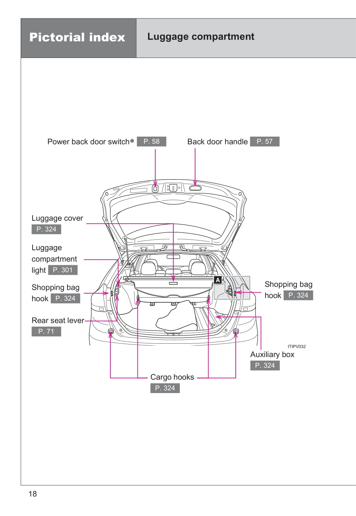 2013 Toyota Venza Owner's Manual | English