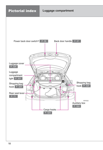 2013 Toyota Venza Owner's Manual | English