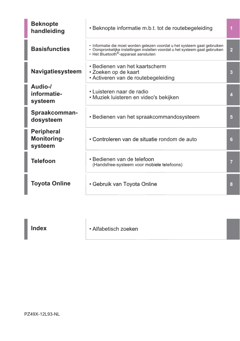 Toyota Touch Multimedia & Navigatiesysteem Handleiding 2019