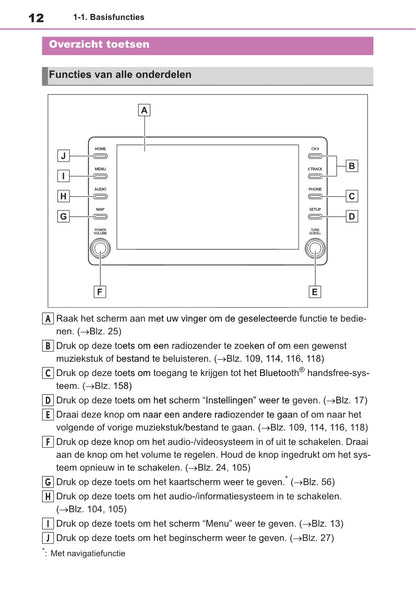 Toyota Touch Multimedia & Navigatiesysteem Handleiding 2019