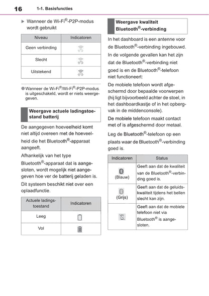 Toyota Touch Multimedia & Navigatiesysteem Handleiding 2019