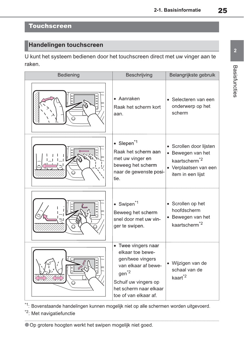 Toyota Touch Multimedia & Navigatiesysteem Handleiding 2019