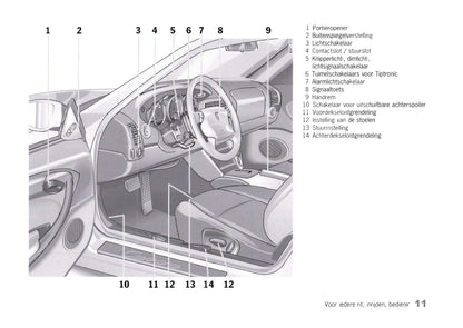 1997-2001 Porsche 911 Owner's Manual | Dutch