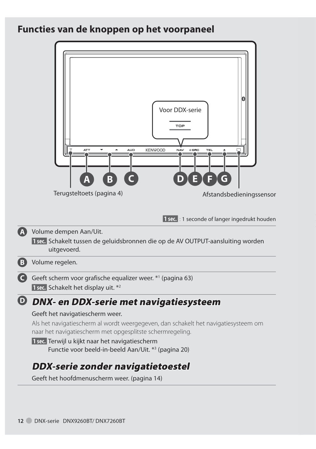 Kenwood DNX & DDX Serie Handleiding 2012