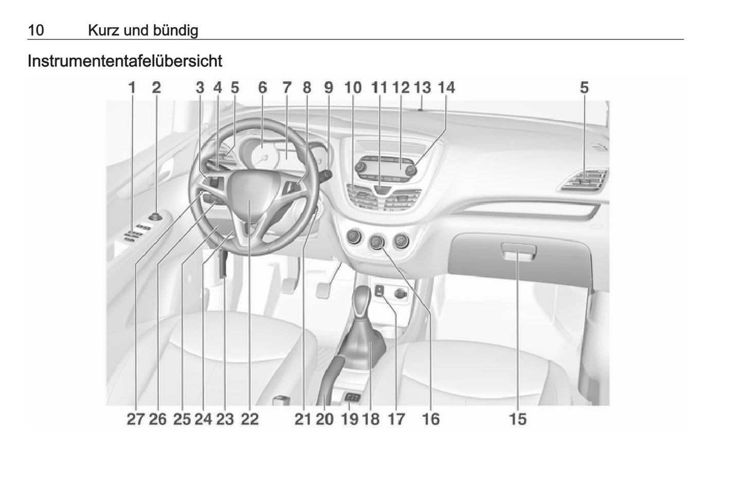 2017-2018 Opel Karl Gebruikershandleiding | Duits