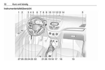 2017-2018 Opel Karl Gebruikershandleiding | Duits