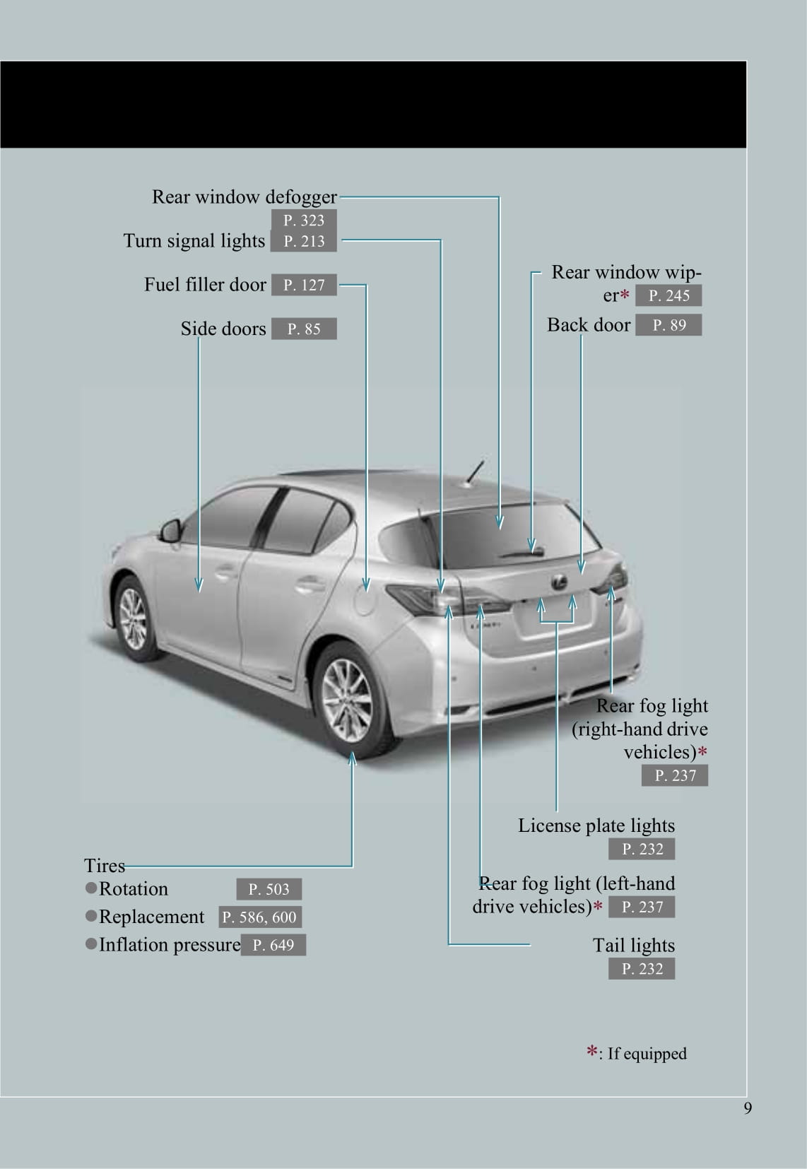 2011-2012 Lexus CT 200h Gebruikershandleiding | Engels