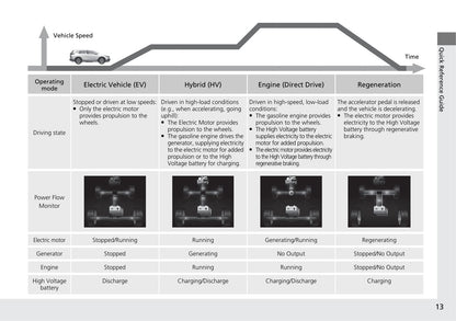 2021 Honda CR-V Hybrid Bedienungsanleitung | Englisch