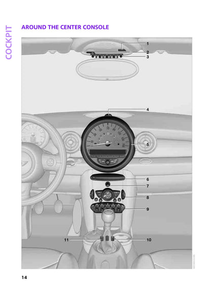 2007-2010 Mini Clubman/Cooper/One Manuel du propriétaire | Anglais