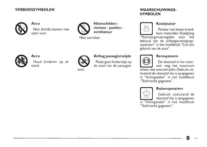 1999-2000 Fiat Seicento Gebruikershandleiding | Nederlands