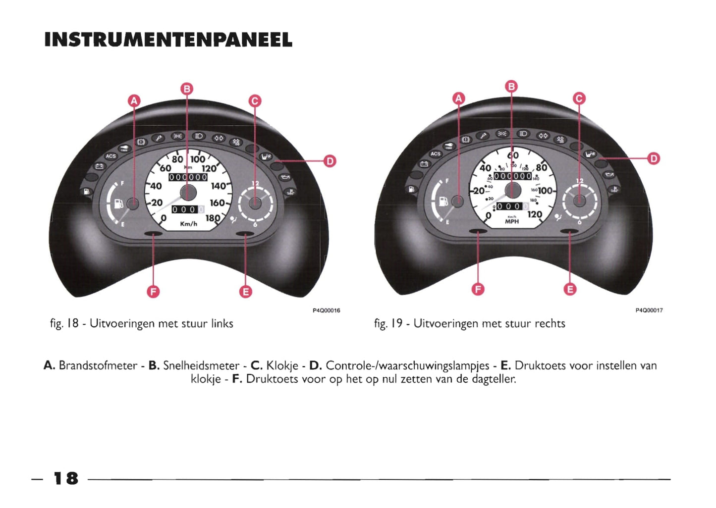 1999-2000 Fiat Seicento Gebruikershandleiding | Nederlands