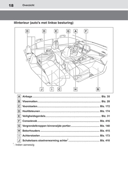 2019 Toyota Corolla Hybrid/Corolla Sedan Hybrid Owner's Manual | Dutch