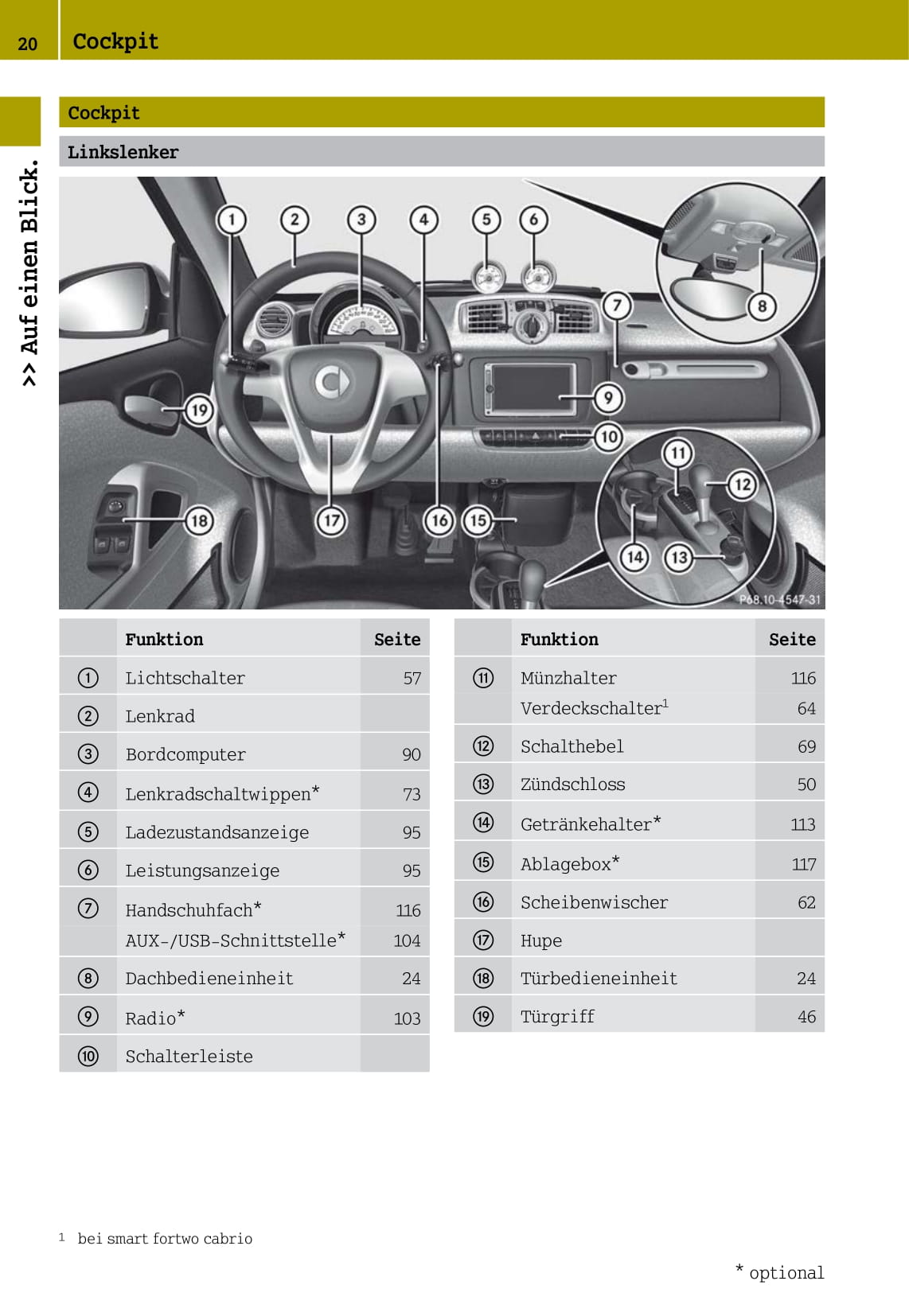 2012-2016 Smart Fortwo Gebruikershandleiding | Duits