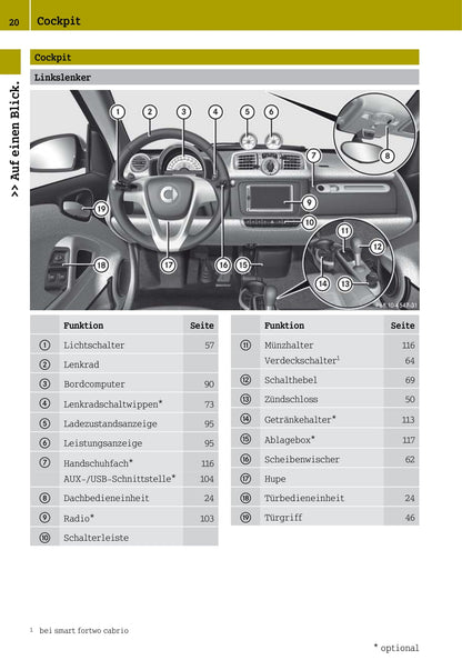 2012-2016 Smart Fortwo Gebruikershandleiding | Duits