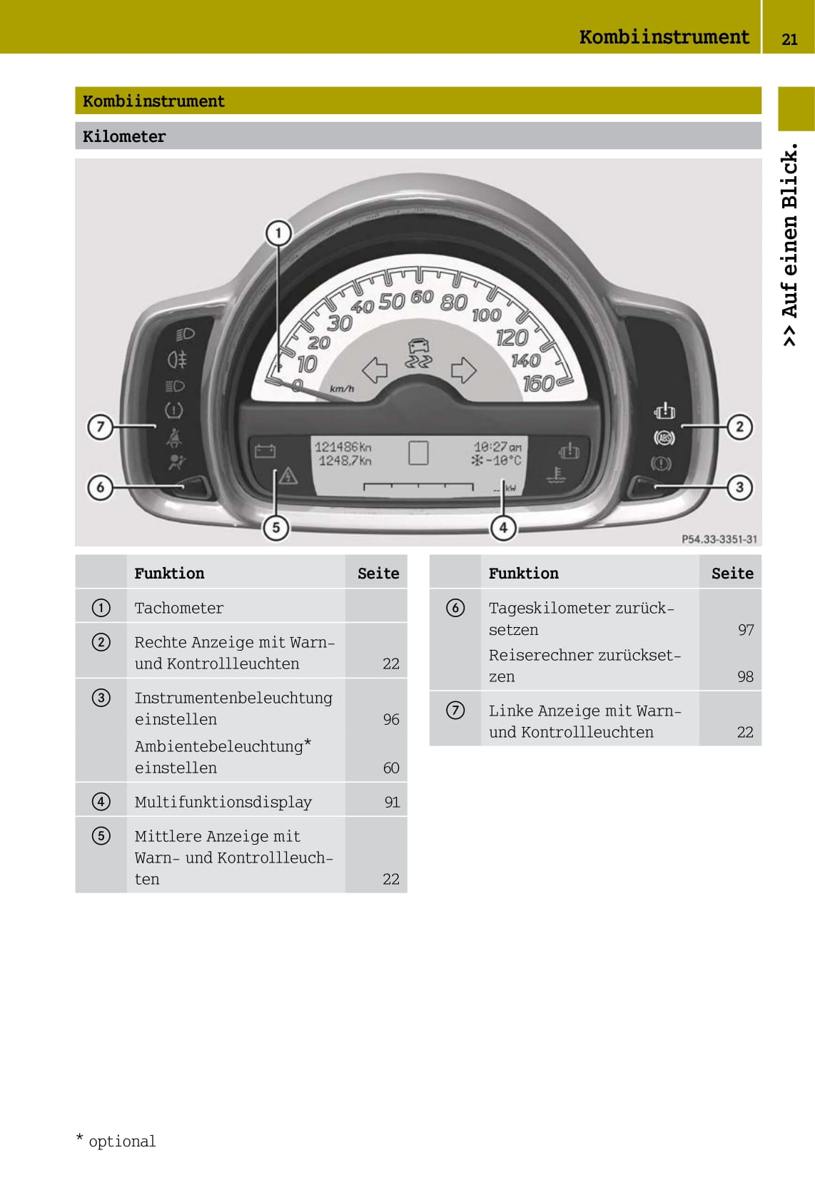 2012-2016 Smart Fortwo Gebruikershandleiding | Duits