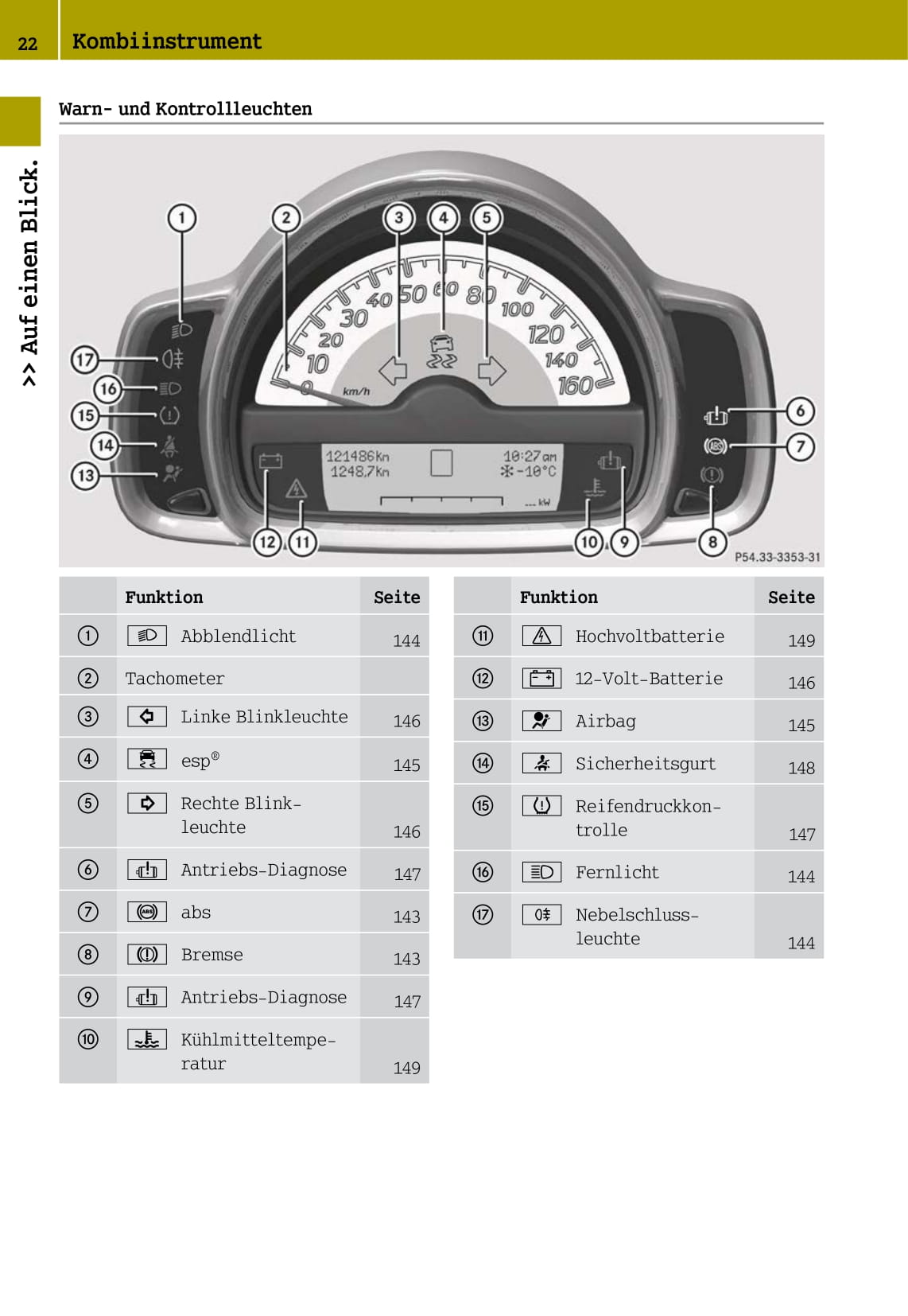 2012-2016 Smart Fortwo Gebruikershandleiding | Duits