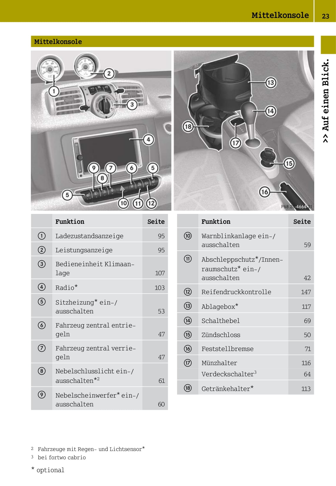 2012-2016 Smart Fortwo Gebruikershandleiding | Duits