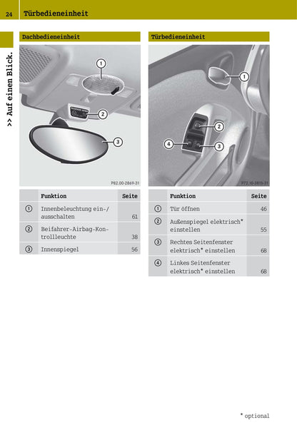 2012-2016 Smart Fortwo Gebruikershandleiding | Duits