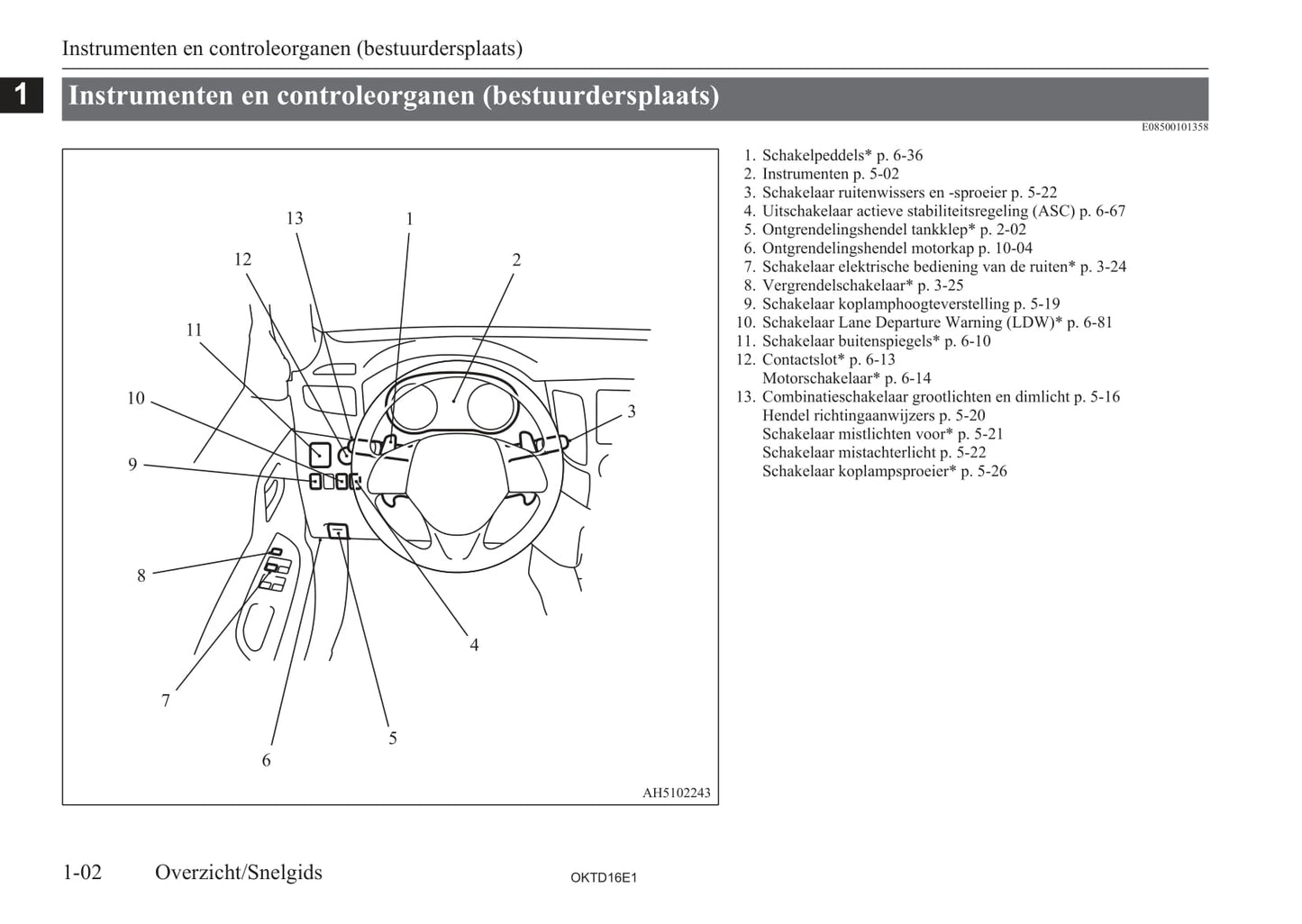 2015-2023 Mitsubishi L200 Owner's Manual | Dutch