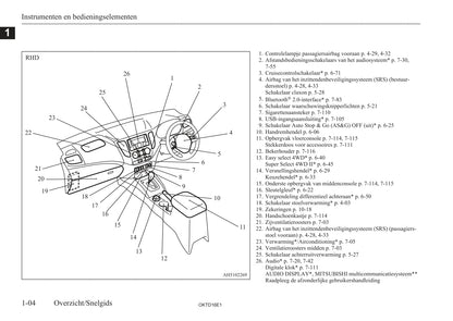 2015-2023 Mitsubishi L200 Owner's Manual | Dutch