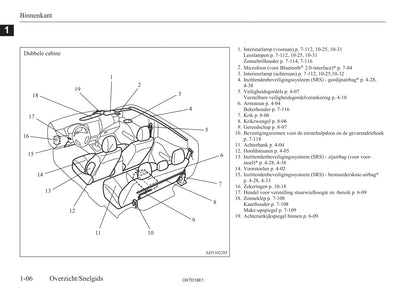 2015-2023 Mitsubishi L200 Owner's Manual | Dutch