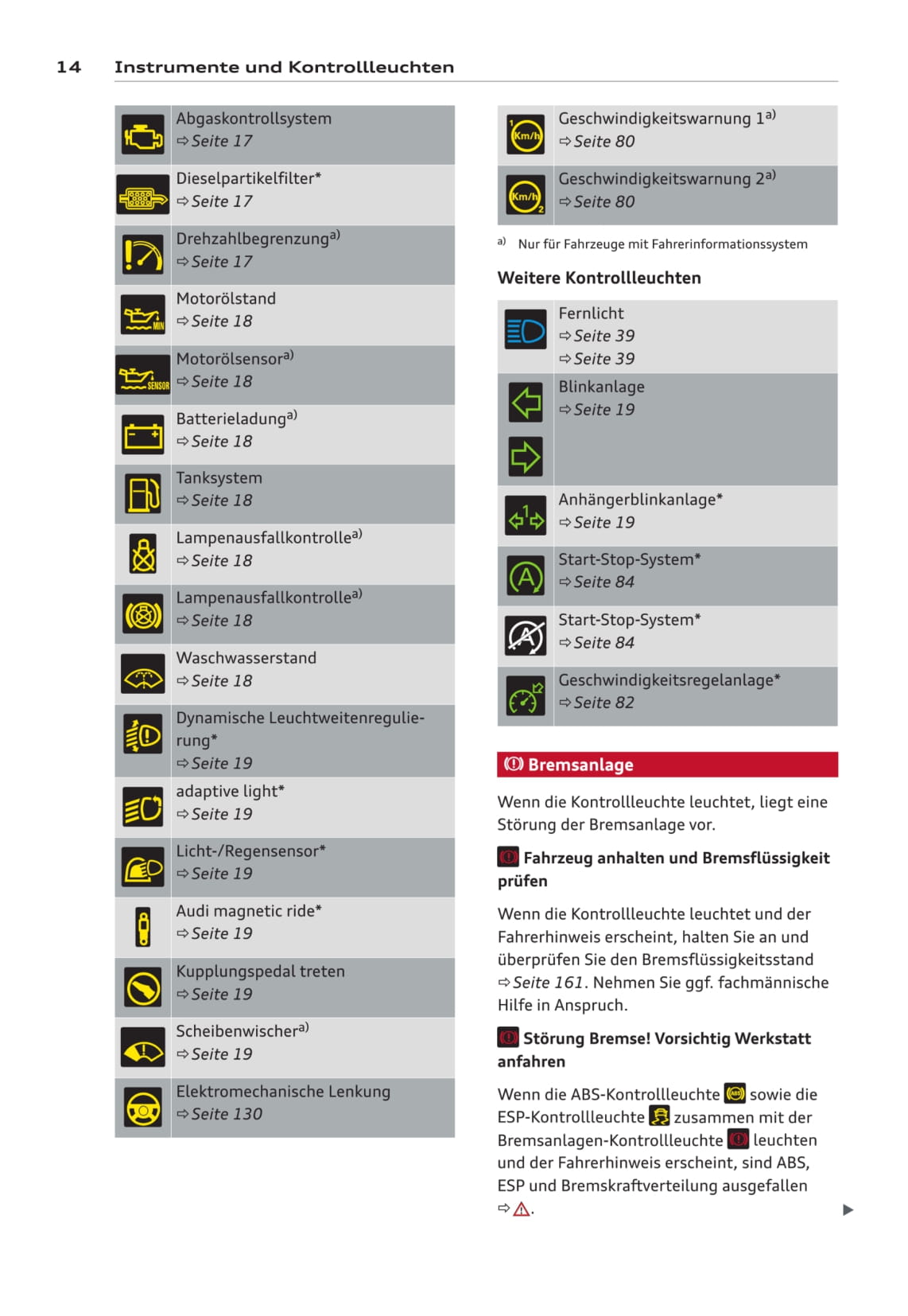 2008-2011 Audi A3 Sportback Owner's Manual | German