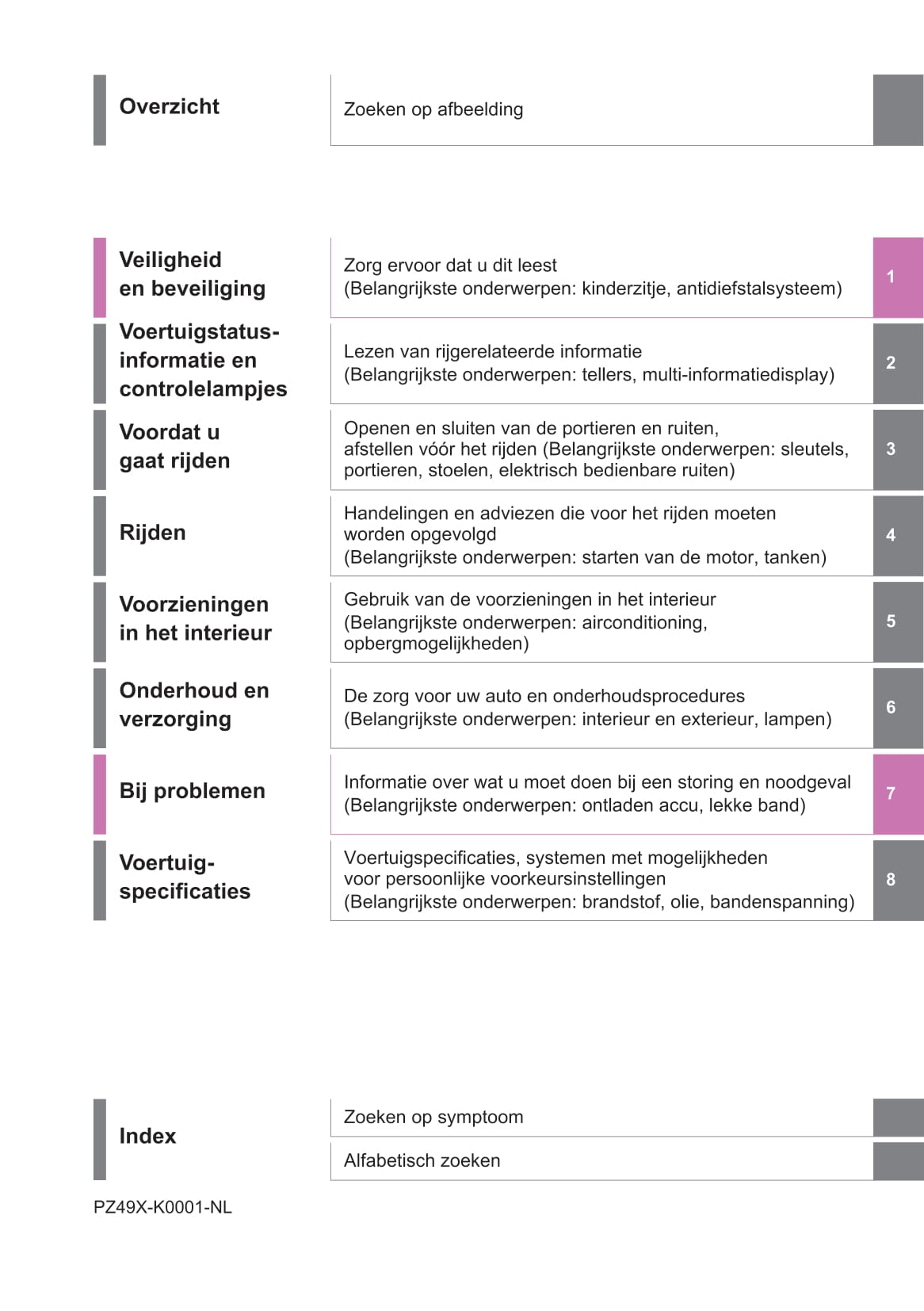 2020-2021 Toyota Yaris Owner's Manual | Dutch