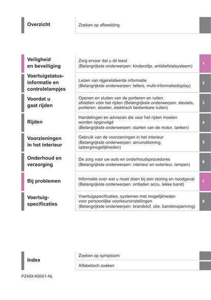 2020-2021 Toyota Yaris Owner's Manual | Dutch