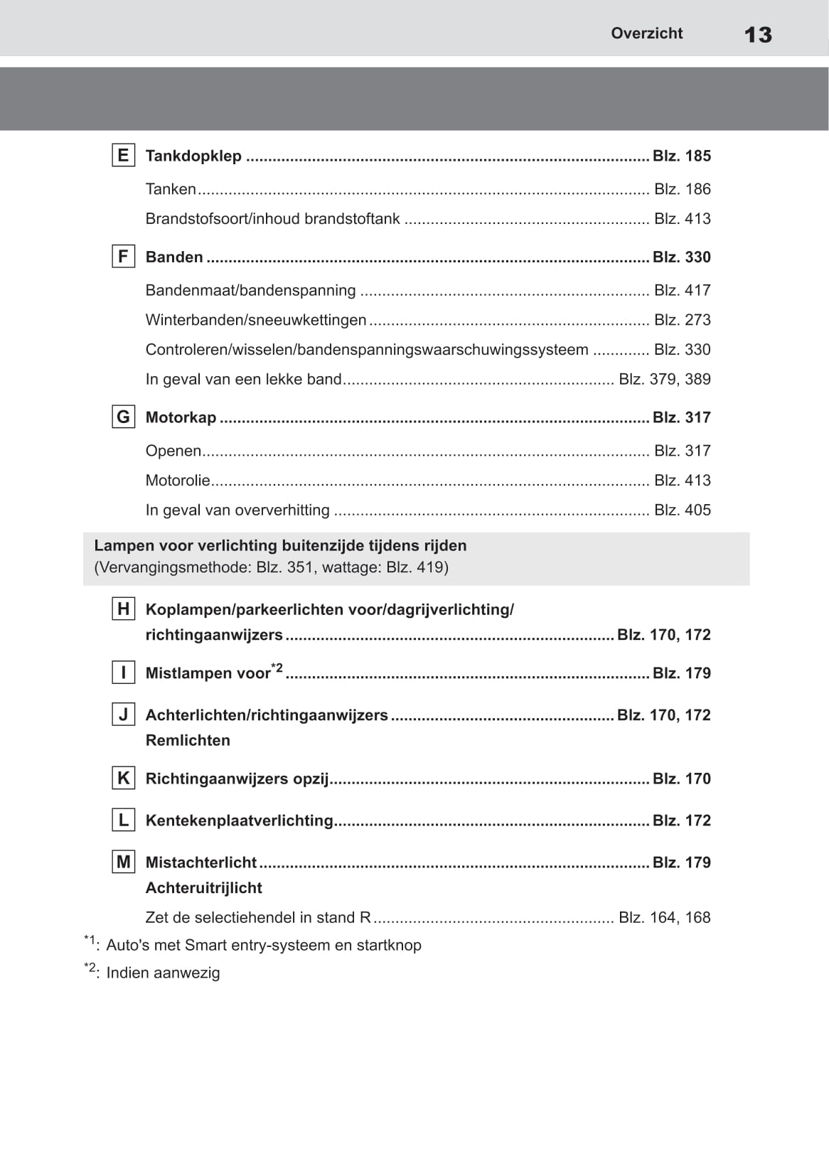 2020-2021 Toyota Yaris Owner's Manual | Dutch