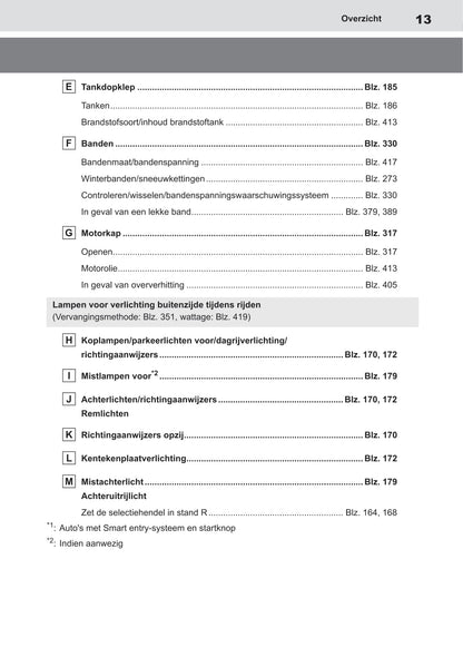 2020-2021 Toyota Yaris Owner's Manual | Dutch