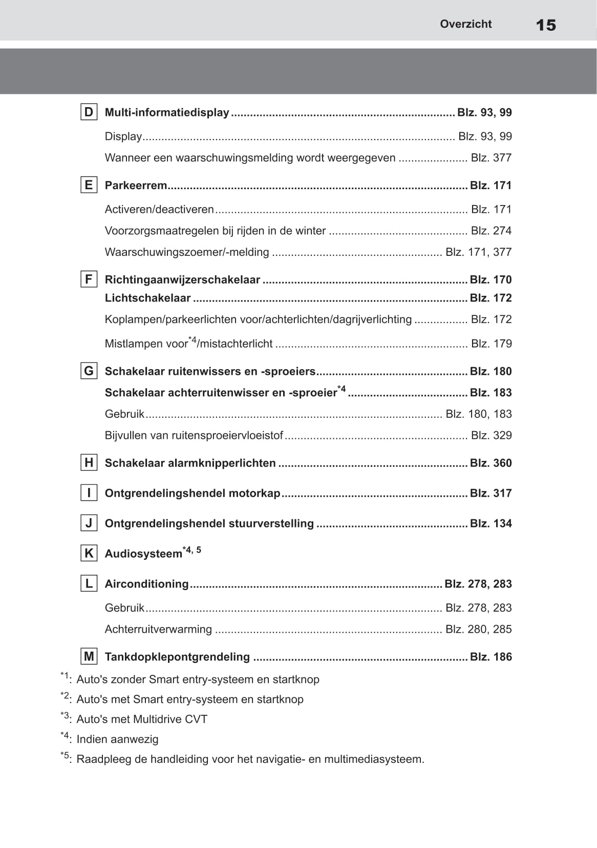 2020-2021 Toyota Yaris Owner's Manual | Dutch