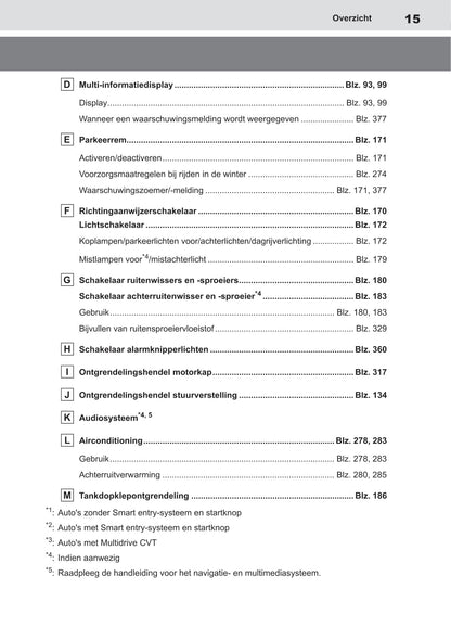 2020-2021 Toyota Yaris Owner's Manual | Dutch