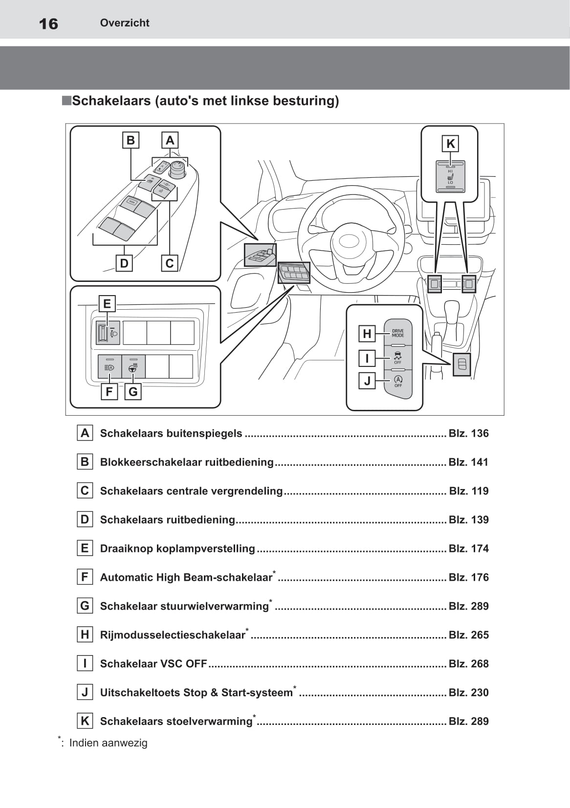 2020-2021 Toyota Yaris Owner's Manual | Dutch