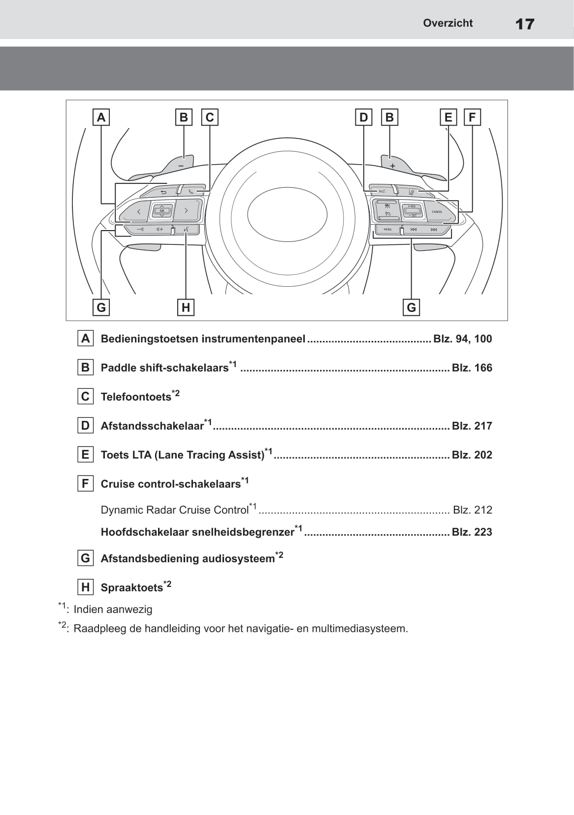 2020-2021 Toyota Yaris Owner's Manual | Dutch