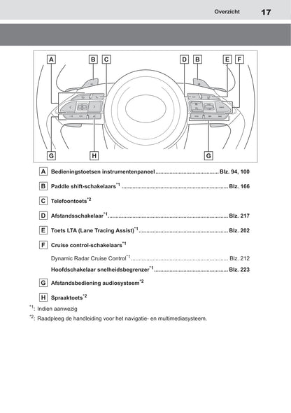 2020-2021 Toyota Yaris Owner's Manual | Dutch