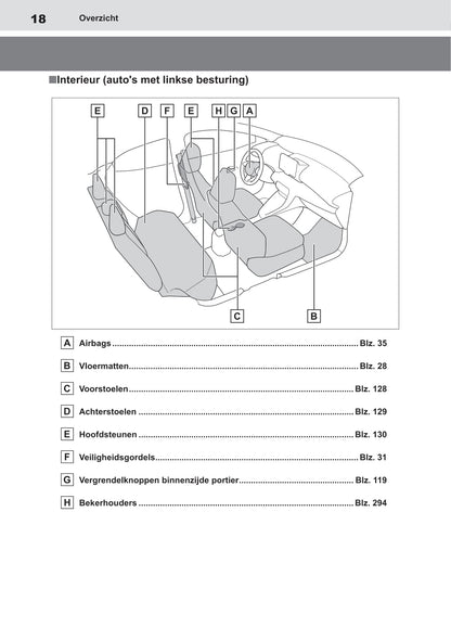 2020-2021 Toyota Yaris Owner's Manual | Dutch