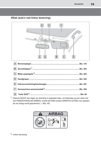 2020-2021 Toyota Yaris Owner's Manual | Dutch