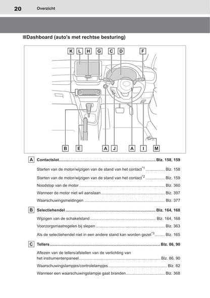 2020-2021 Toyota Yaris Owner's Manual | Dutch