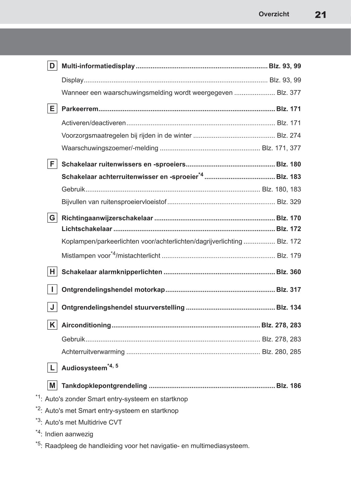 2020-2021 Toyota Yaris Owner's Manual | Dutch